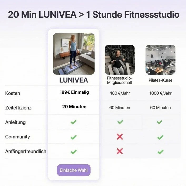 Lunivea Pilates Board Pro + Gratis Pilates Socken und Kniematte